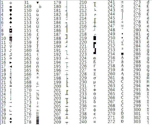 Keyboard Symbols Glossary