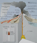 Estructura volcán