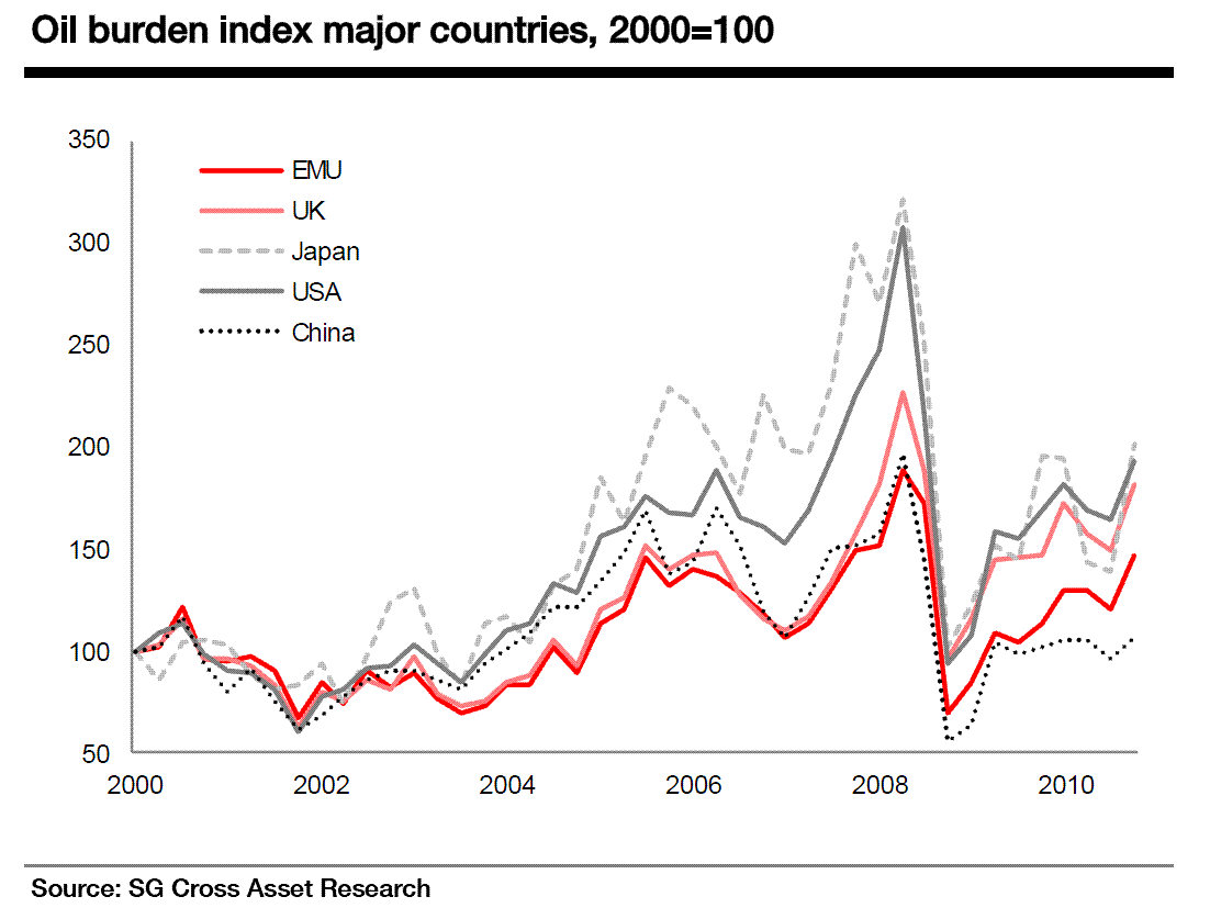 thefrugalplain Oil Tax