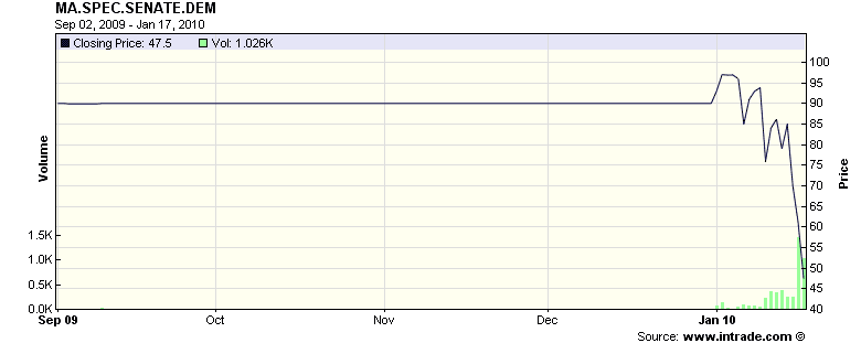 [chart125957942214120950.png]