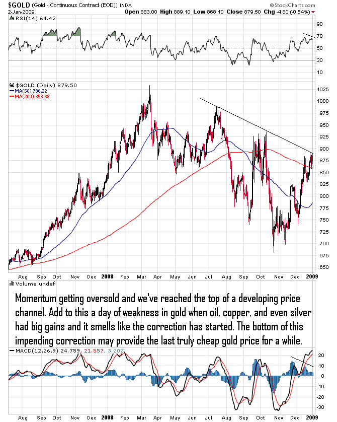 [Gold+-+6+month+chart+to+1-2-08.png]