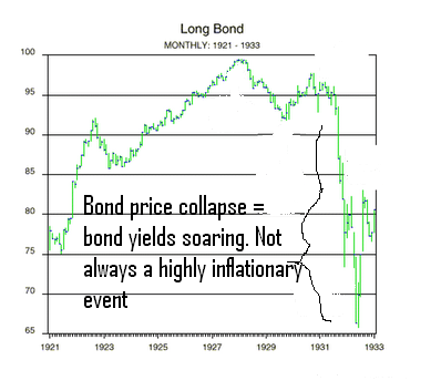 [1929_long_bond_chart-prudent+speculator.png]