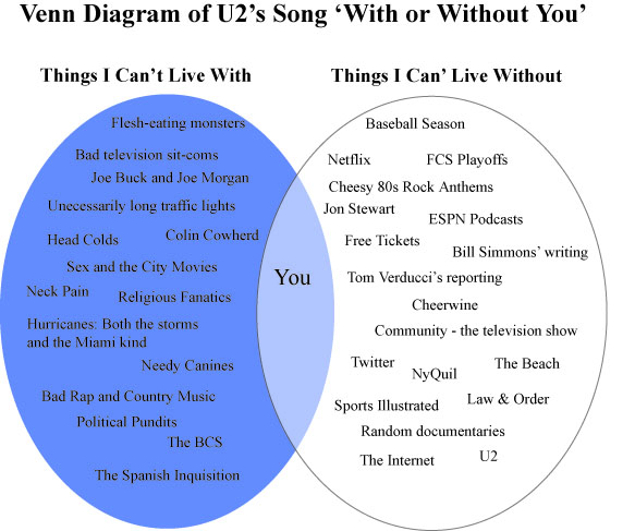 Expecting the Spanish Inquisition: Fun with Venn Diagrams