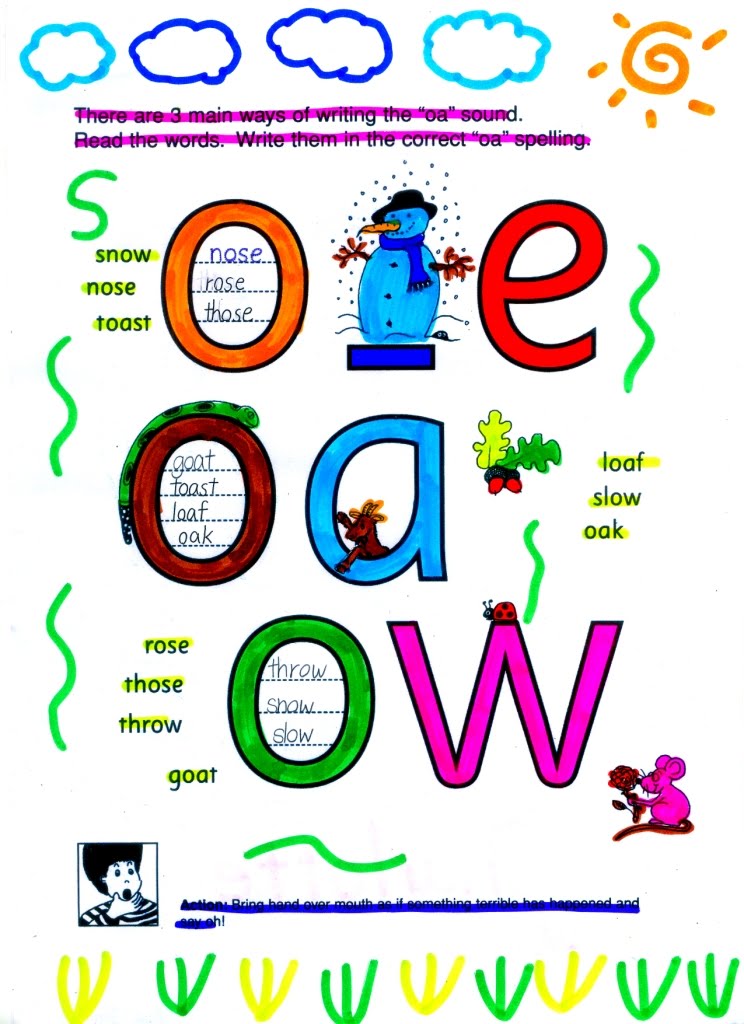 [2010-01-30-JP-Alternative+Spelling+for+Vowels-oa--C.jpg]