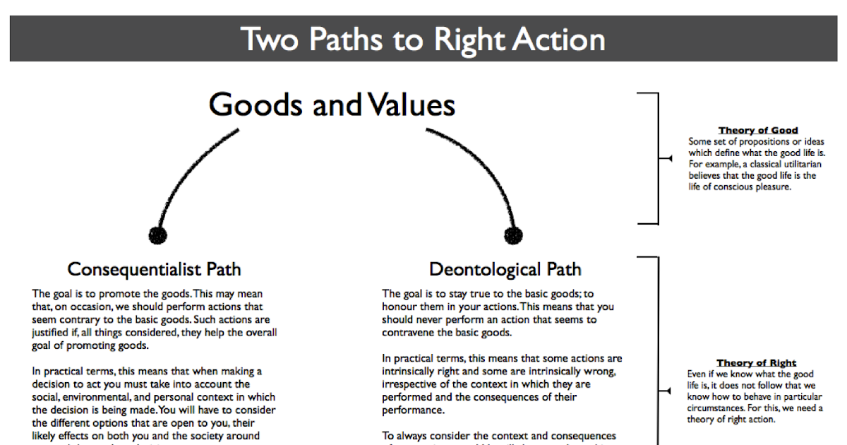 32+ Act Utilitarianism Definition PNG