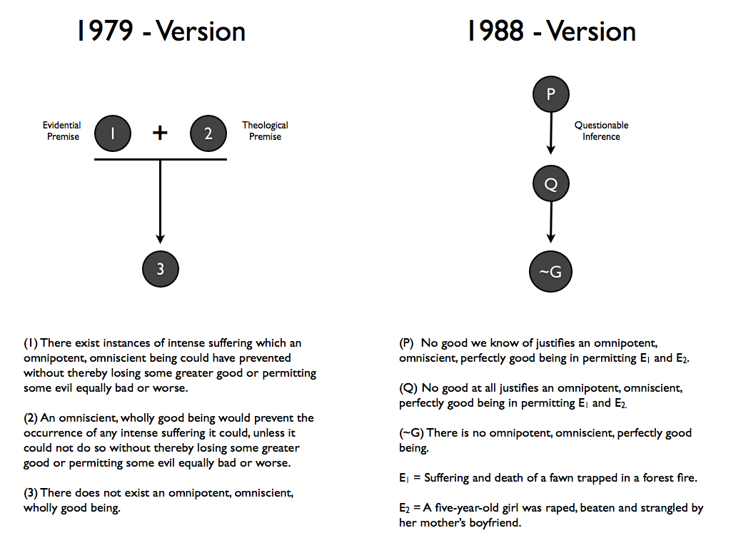 Philosophical Disquisitions The End of Skeptical Theism? (Part 1