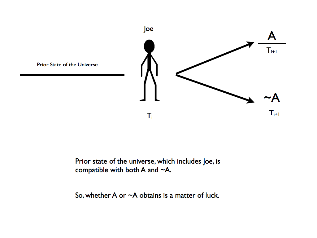 Philosophical Disquisitions: January 2011