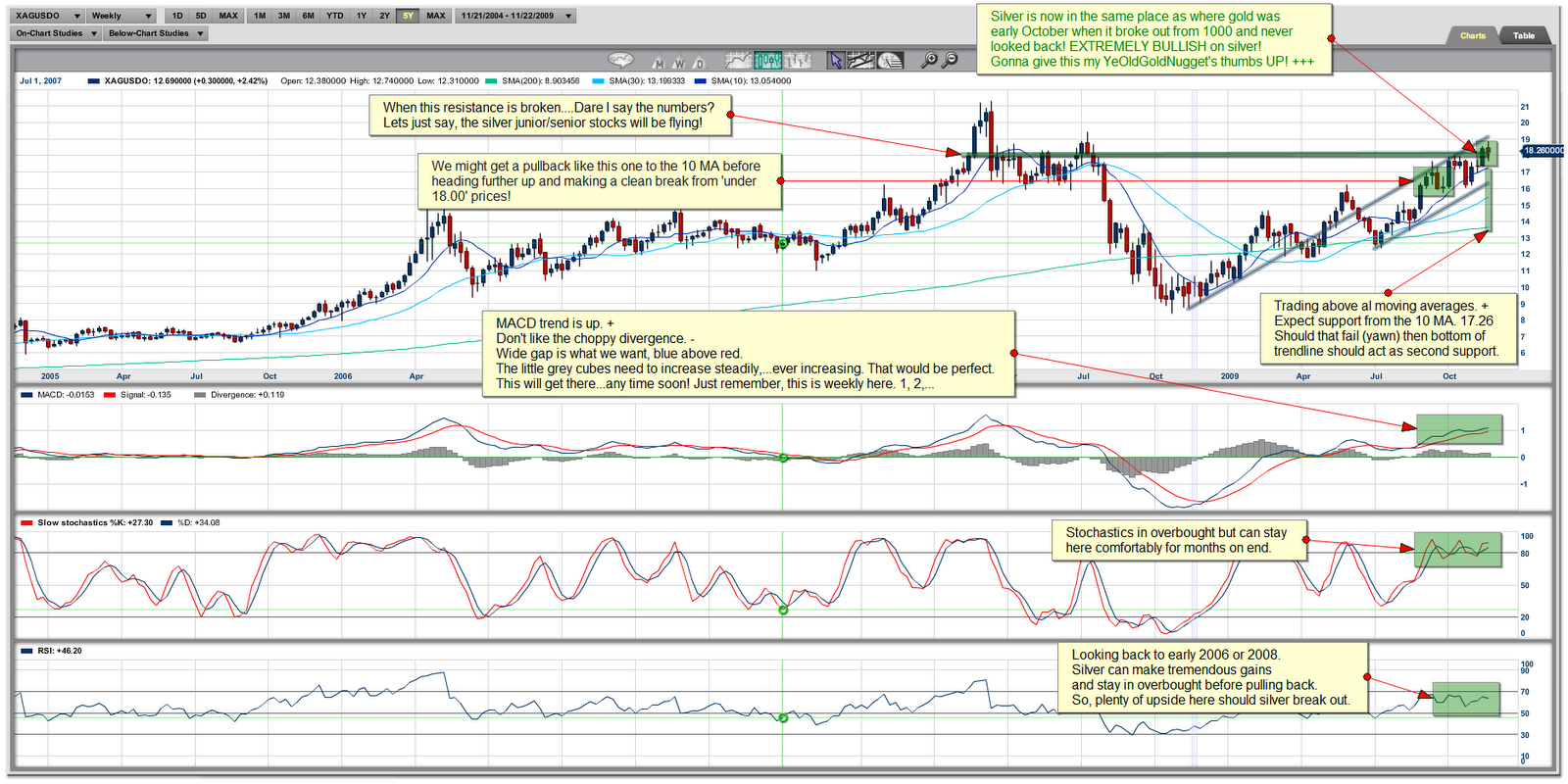 YeOldGoldNugget's Blog Spot Silver Could Be on One Heck of a Ride!