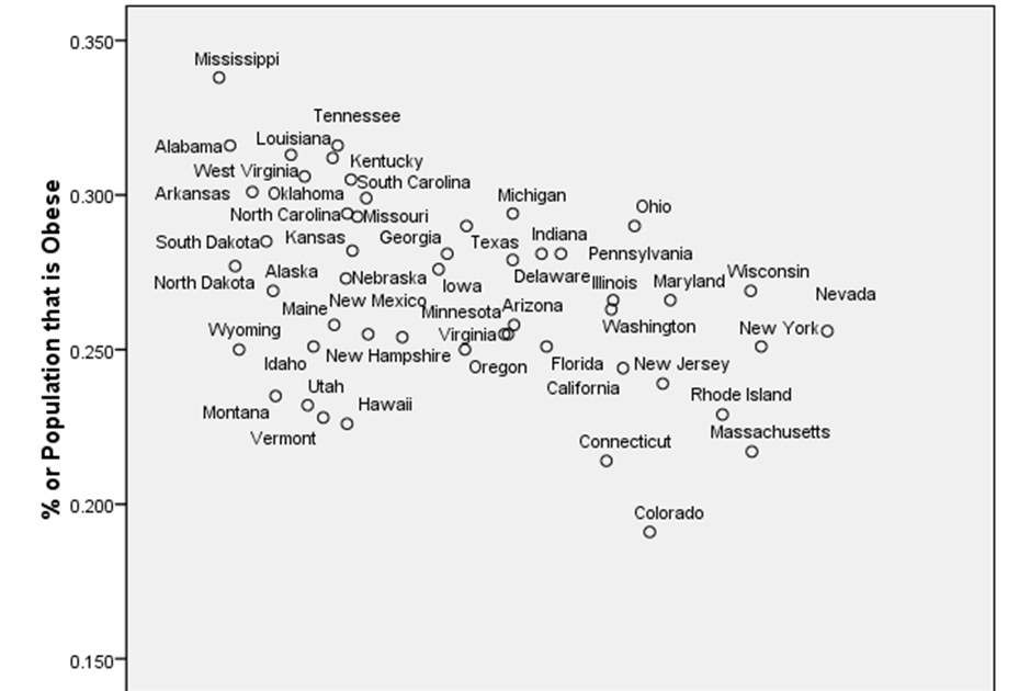 Floatingsheep obesity beer and christianity or correlation does not