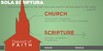 Our Orthodox Life: Is Sola Scriptura Scriptural?