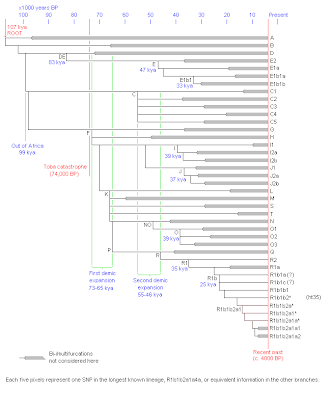 Leherensuge: March 2009