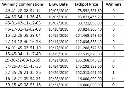 super lotto numbers for march 6th super lotto numbers for march 6th