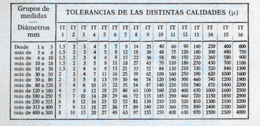 metalmecanica: ajustes