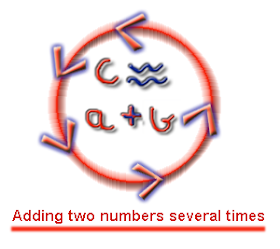 Adding two numbers in C++ several times