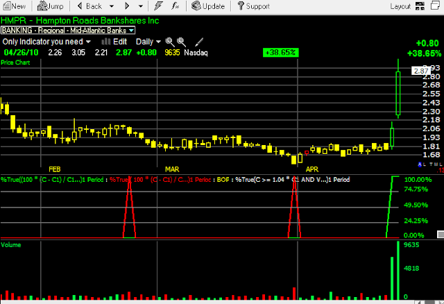 how to find stocks with high short interest using tele chart