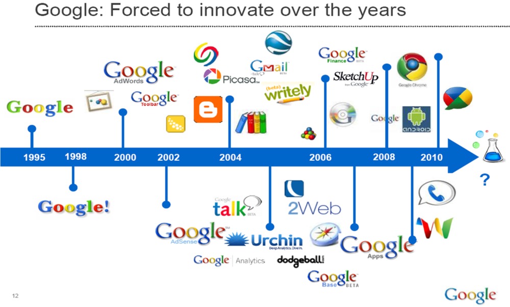 Tic La Historia De Internet Línea Del Tiempo