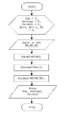 Beginners Programming: Chapter 1, Lesson 5