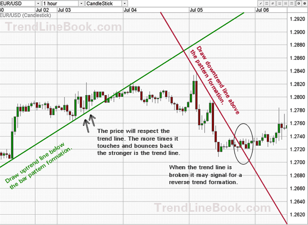 Free Forex Charts For Website