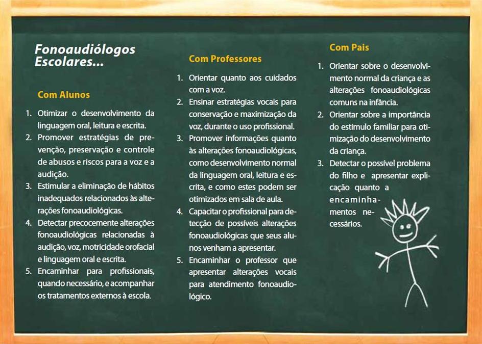 O fonoaudiólogo na educação