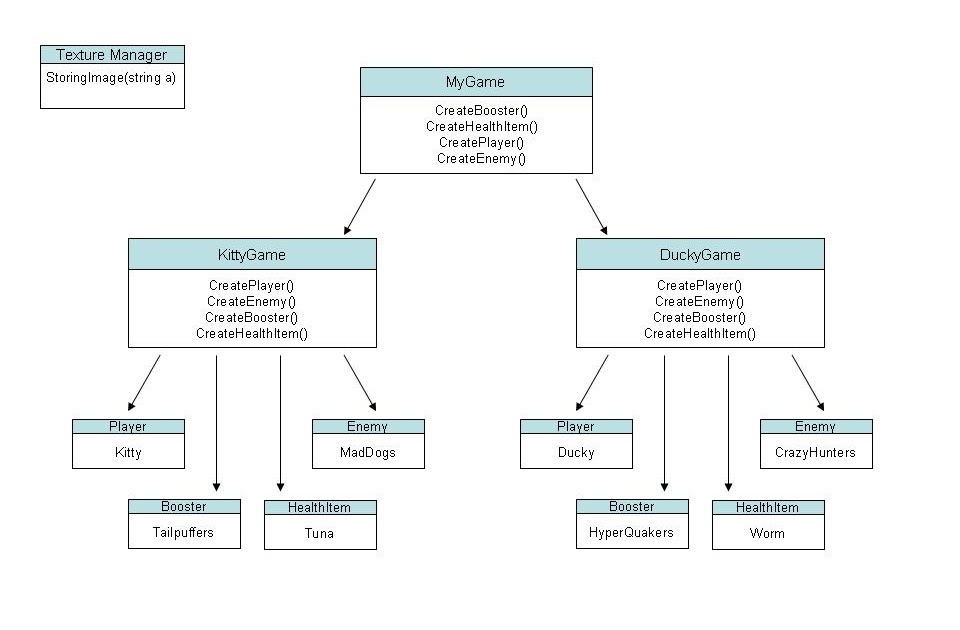 Lala game development team lab 5 q1 3 uml diagrams
