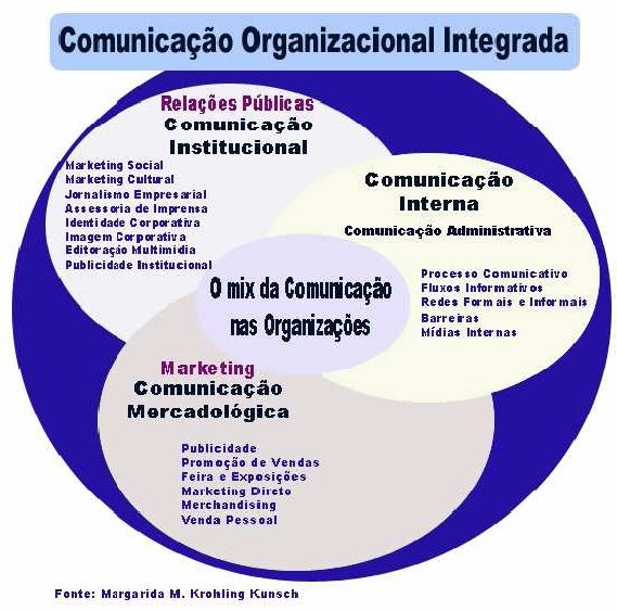 COMUNICAE Comunicação Organizacional Comunicação
