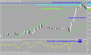 Forex pips hunter with touch line indicator