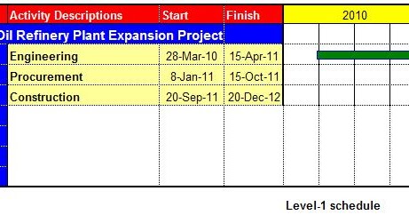 Project Control: แผนงาน Schedule Level 3