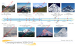 Trekking/Climbing Timeline 2008 - 2012