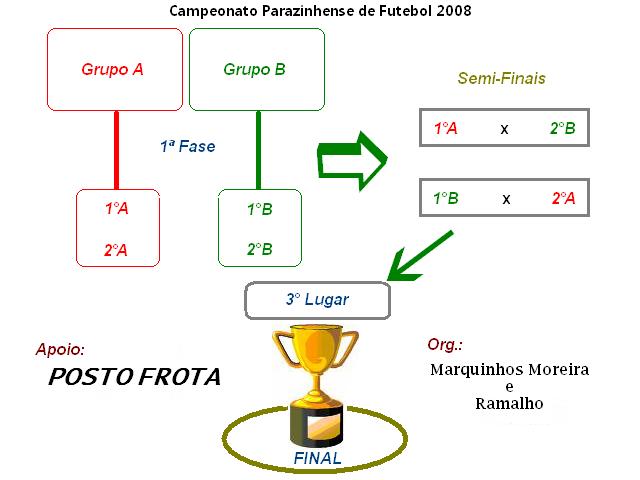 [tabela+campeonato+parazinhense+2008.JPG]
