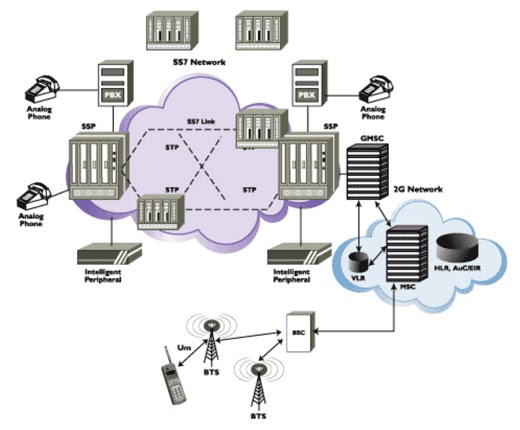 Система n o m. �� 𝐔 𝐂 𝐈 𝐅 𝐄 𝐑. Система n o m. Система n o m. Уровни адаптации протокола sigtran.