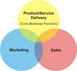 Marketing Binary