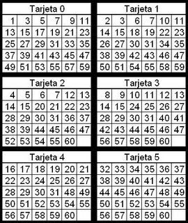 Tarjetas binarias
