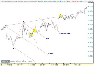 tridentes en Forex