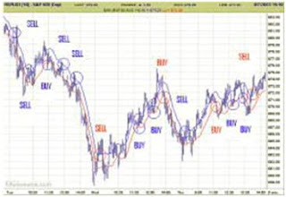 estrategia de scalping