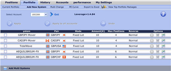 Plataformas de forex