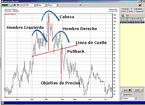 [hombro+cabeza+hombro.gif]