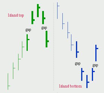 [island+reversal.JPG]