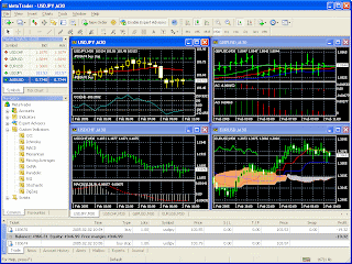 Como aprender a operrat en forex con meta metatrader 4