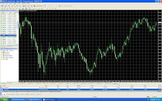 Plataforma Metatrader 4