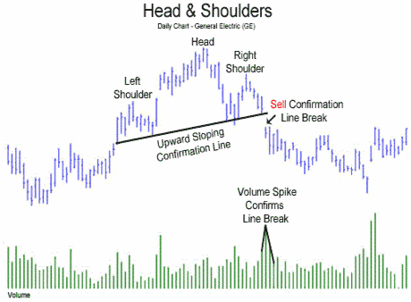 Forex head and shoulder indicator