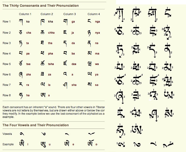 Tibetan people image