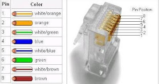 ~ MY PC DOT COM ~: Network Cabling