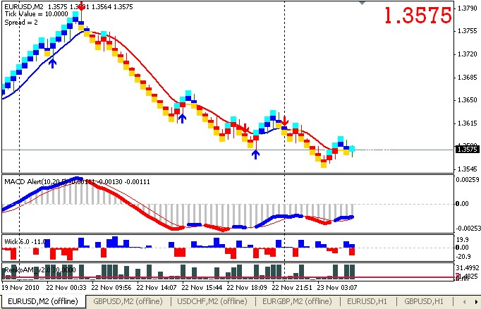 H1 Forex Scalper - FXCOM
