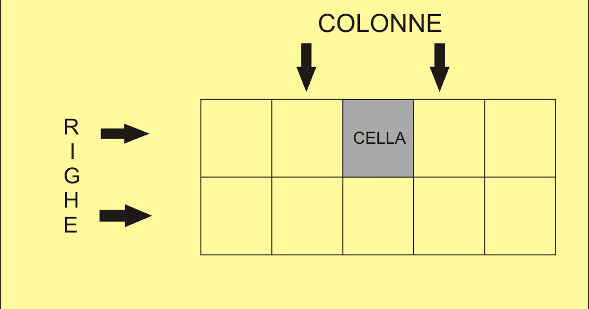 Le Intestazioni Delle Colonne E Delle Righe: