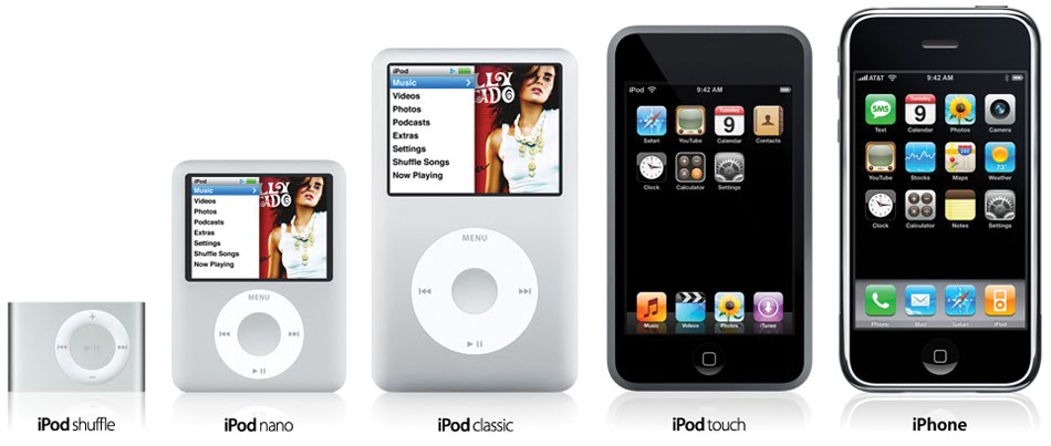 iPod's. An American Obsession: Types of iPod