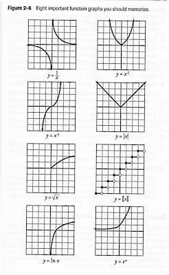 Another Step Closer: Function Graphs
