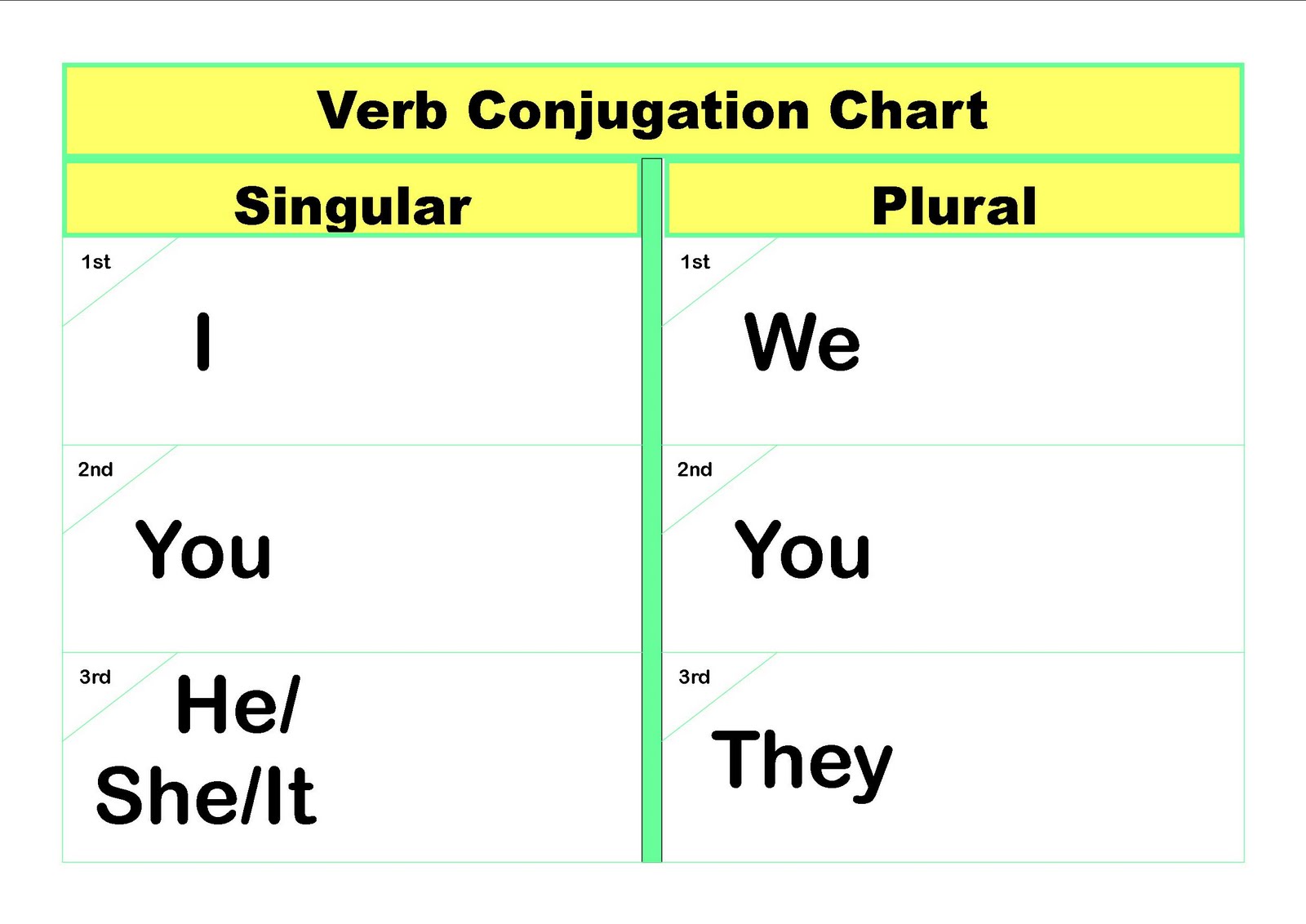 PA Distance Learning Project: Writing Tip of the Week - Subject-Verb