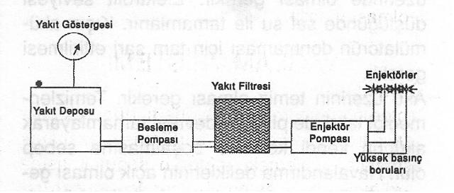[dizel-motorlarda-yakit-sistemi.JPG]