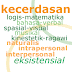 S3 & 7 Level Kecerdasan