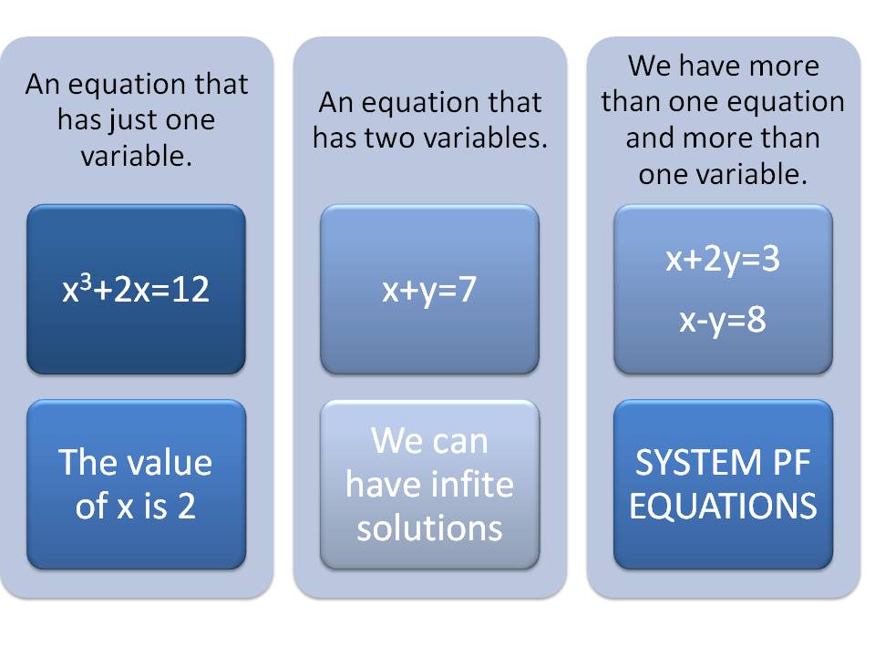 Numerical Methods for Engineering: Matrices